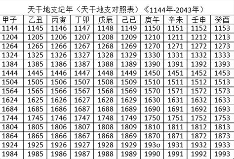 天干地支對照表2023|2023年農曆日曆全年表，2023陰曆陽曆對照表，2023年干支萬年。